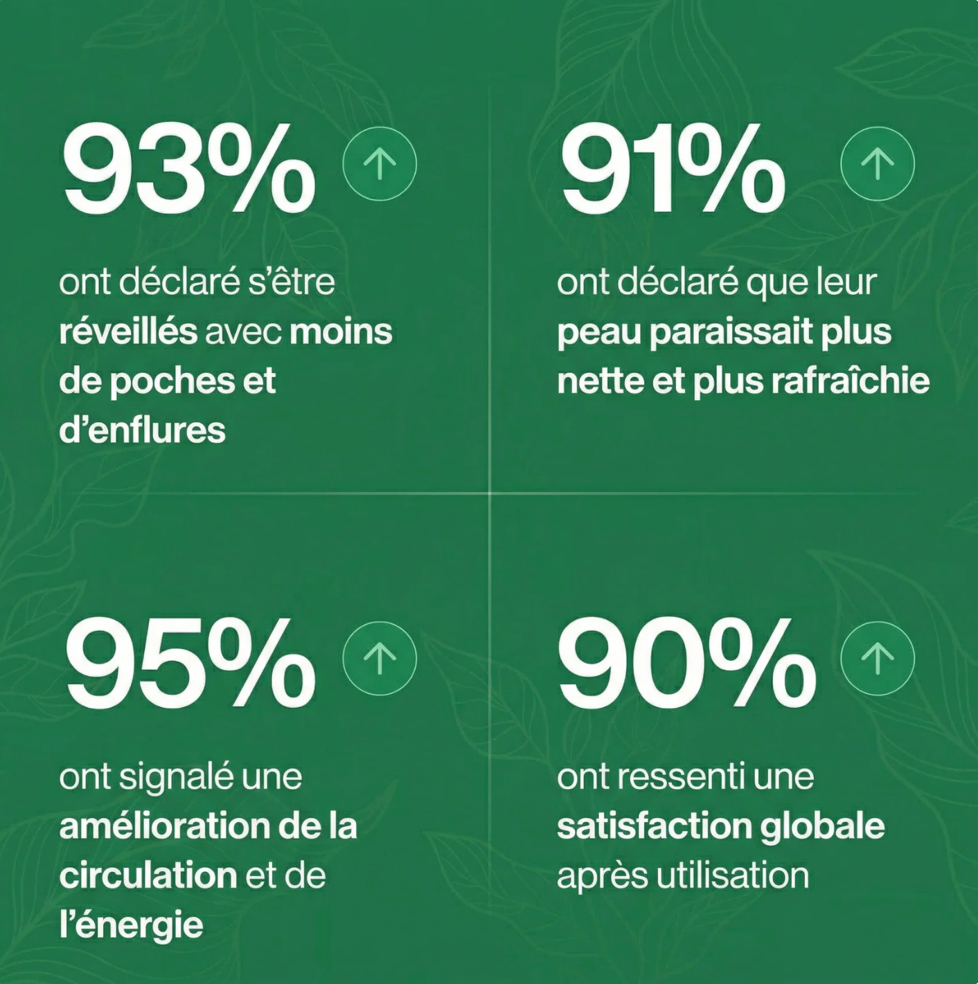 Névea légèreté retrouvée et gonflement réduit