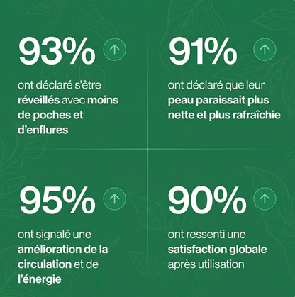 Névea légèreté retrouvée et gonflement réduit